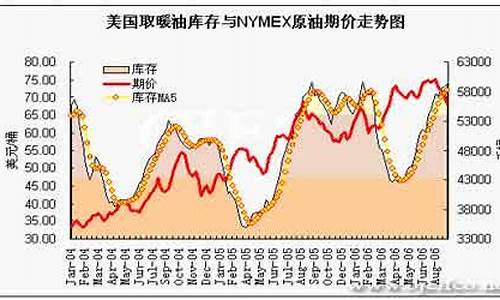 油价形势分析_油价局势分析报告解读