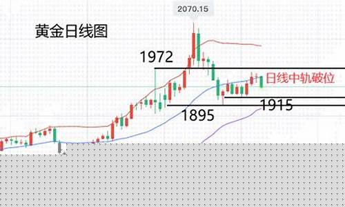 美元反弹 有色金属价格_美元反弹抑制金价