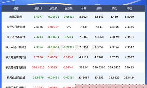 外贸计算美金价格_出口美金价格怎么算