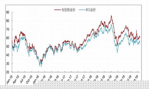 2019年菲律宾油价_菲律宾油气