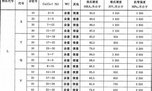 台州硬质合金价格_株洲硬质合金价格