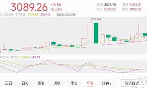 股市金价走向分析报告_金价大跌股市怎么走