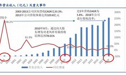 百年黄金珠宝_百年珠宝受益金价
