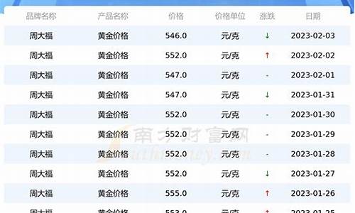 周大福金价最贵吗_周大福金价格牌子推荐