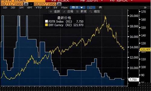美元加息金价跌吗_美元加息意味着什么关系