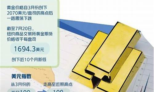 金价大幅震荡什么原因_金价暴跌怎么回事