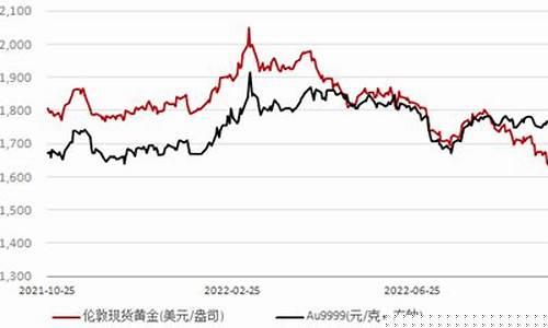 经济衰退对黄金有影响吗_经济衰退对国际金价