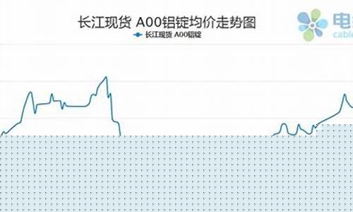 2022铝合金价格走势_2022铝合金价格走势图