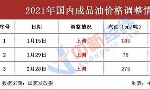 即墨2019油价_即墨今日油价