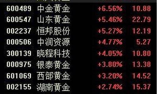 金价会继续冲高吗吗_金价还会继续掉吗