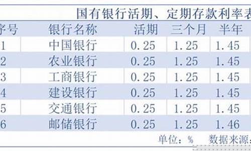 银行金价怎么看_如何实时关注各大银行金价