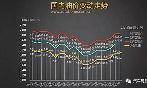 云南2019年油价_云南油价95