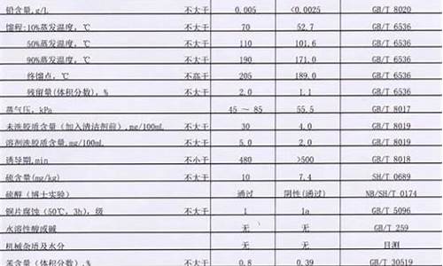 广东92号汽油95汽油价格_95和92汽油价格表广东