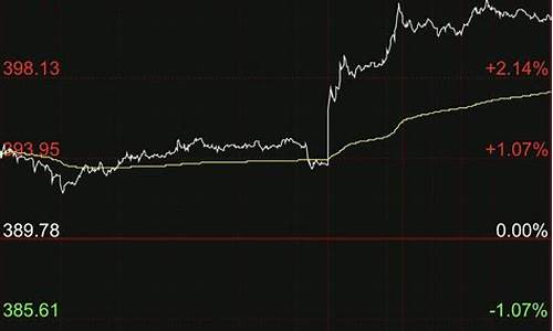 金价暴跌20%_金价刚到1760