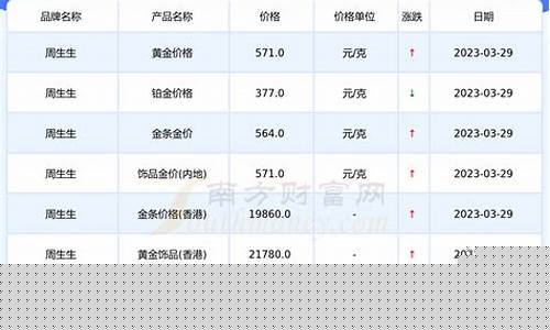 今天金价湖南门店价格_湖南黄金最新价是多少
