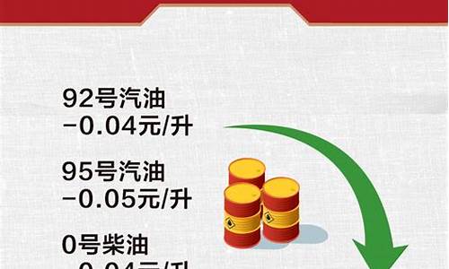 2015油价下调_2015年国内油价格