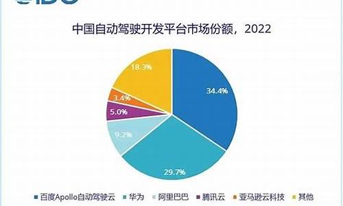自动驾驶板块基金_自动驾驶基金价格