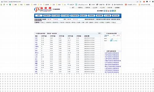 鹤壁油价信息怎么获取_河南鹤壁油价