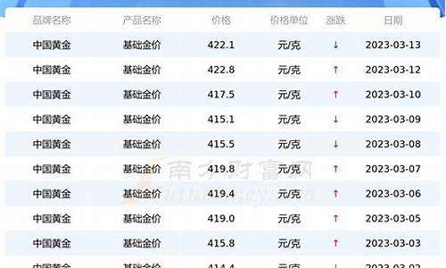 2021年电镀金价格_电镀金多少钱一斤