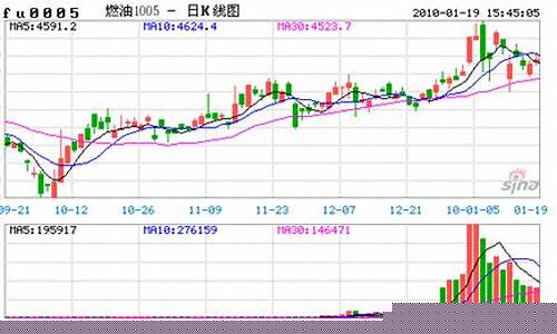 2020二月油价_二月份油价