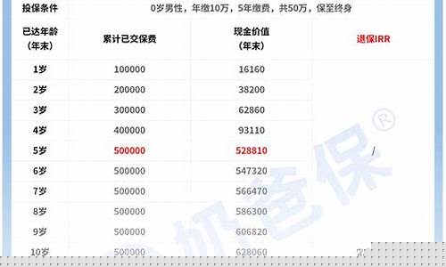 尊享金卡是什么东西_尊享金价格是多少