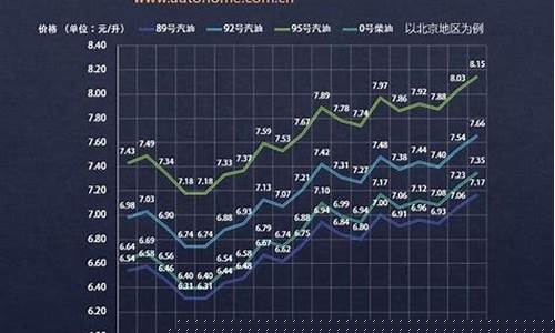 保定中储石油油价_河北保定中国石油油价