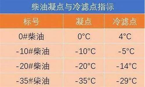 5月20号柴油价格_5月20号柴油油价多少