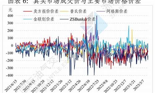 舟山燃料油价格指数最新_舟山今日油价92汽油价格表