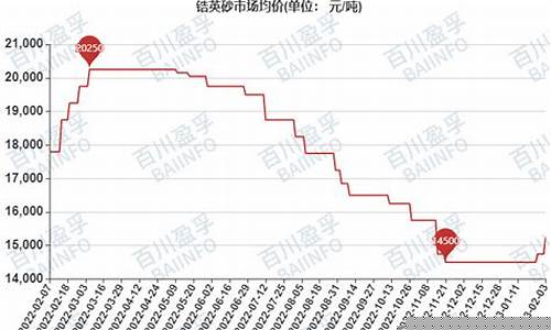 哈密砂金价格走势最新_哈密今日金价