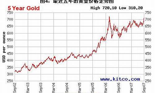 国际金价格怎么算的_国际金价格怎么算