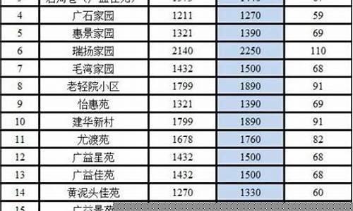 无锡土地出让金价格表_无锡土地出让金价格表2019