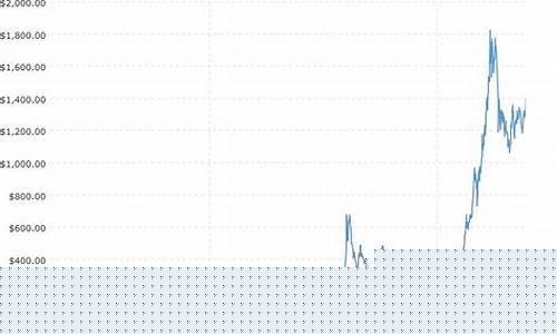 厦门今日各金店黄金价格_厦门目前金价走势