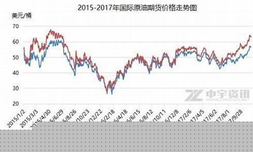 2021年3月启航_3月1启航油价涨多少