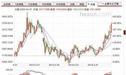 金价几点固定价格_金店金价几点更新