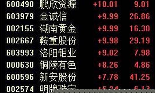金价突破700文案怎么写_金价跌破1700