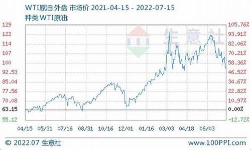 宜昌柴油价格历史查询_宜昌今日油价0号柴油