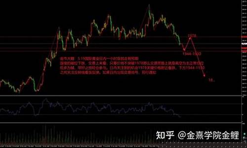 国际金价下跌后续走势如何_国际金价下跌后续