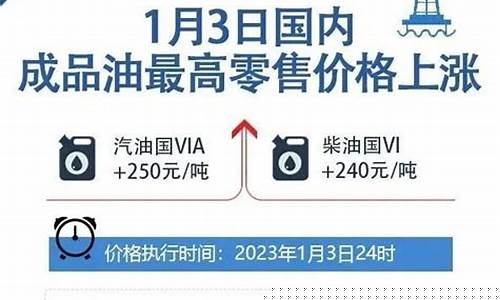 国家油价调整通知书_国家油价调整通知书最新