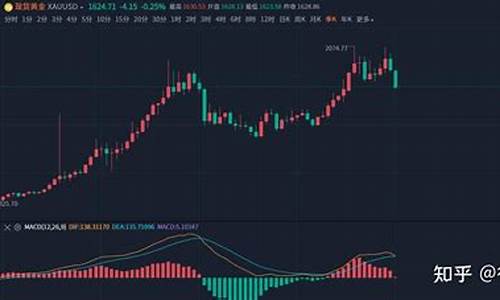 沪金价格下跌概率_沪金价格走势图
