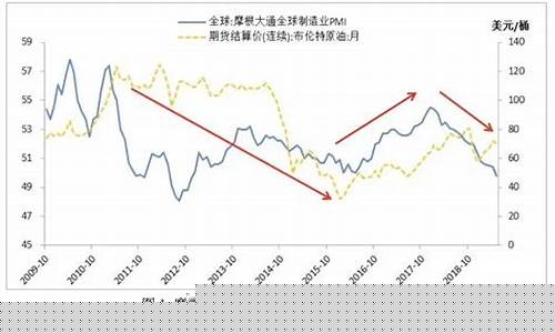 2011年油价一览表_2011年下半年油价降低