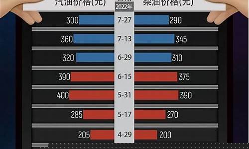 明天乌鲁木齐油价多少_乌鲁木齐今天油价有没变化