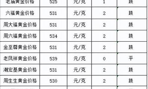 金价开盘会不会跌下来_金价开盘会不会跌