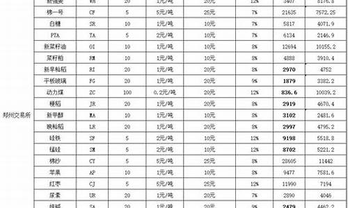 玉米期货保证金_玉米期货保证金价格