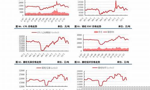 怎么查到香港实时金价_香港金价计算公式
