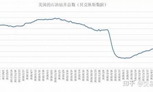2021年美国飓风对油价影响_美国飓风期间油价