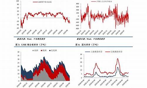金价每月份表现_金价季度涨幅怎么算