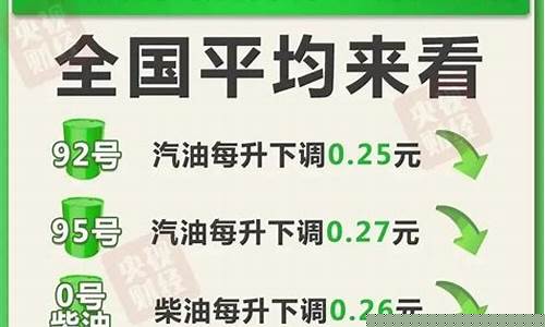 油价迎今年第三次最新价格_油价3.3上涨