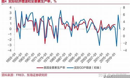 油价经济模型分析报告_油价怎么了经济学原理