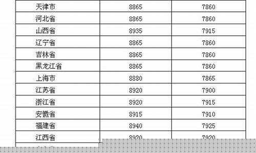 20194月26油价_4月26日油价预计