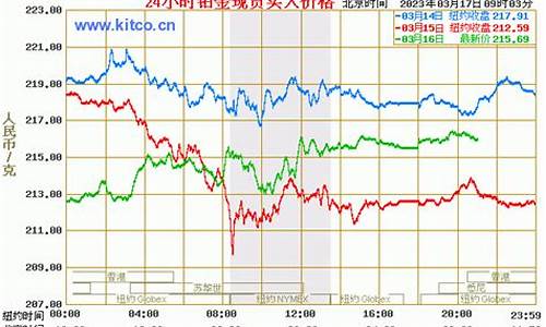 铂金价格2020年12月_铂金价格2月14